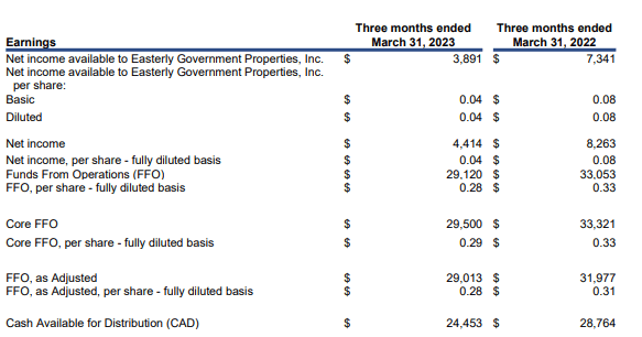 Q1FY23 Investor Supplement - Summary Of Quarterly Results