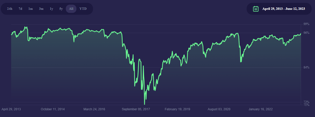 Dominio de Bitcoin