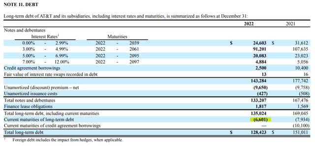 AT&T debt