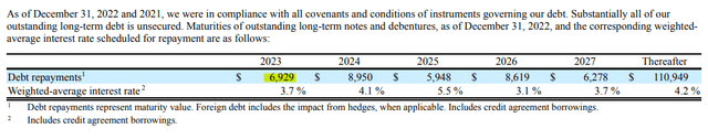 AT&T debt