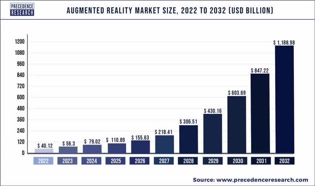 Source: Precedence Research