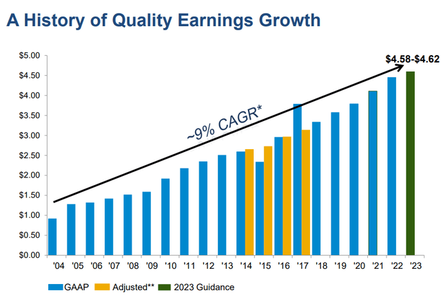 WEC Earnings Growth
