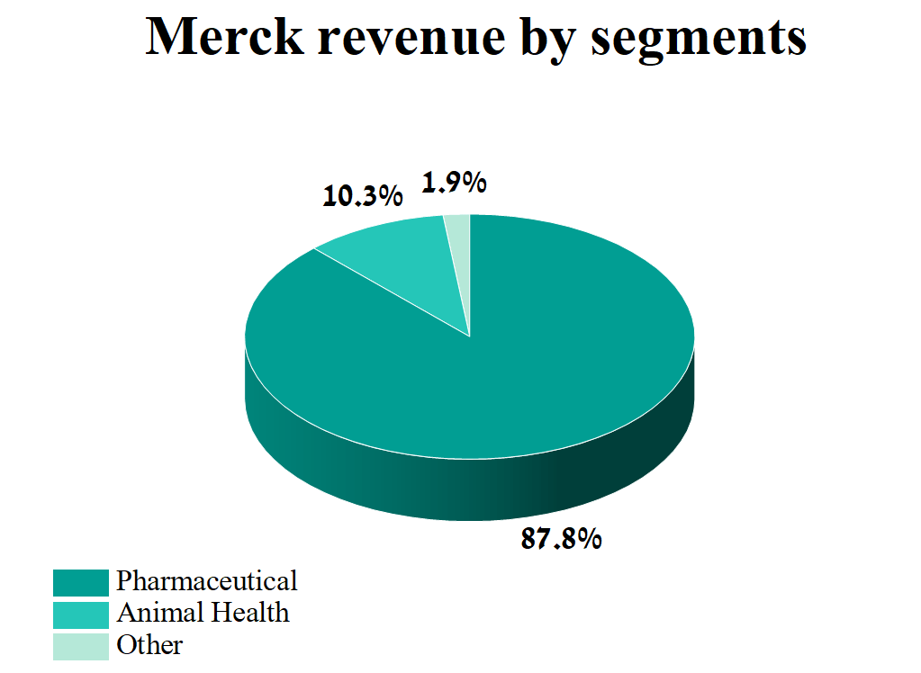 Merck Stock Forecast 2025