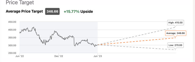 Seeking alpha wall st estimates