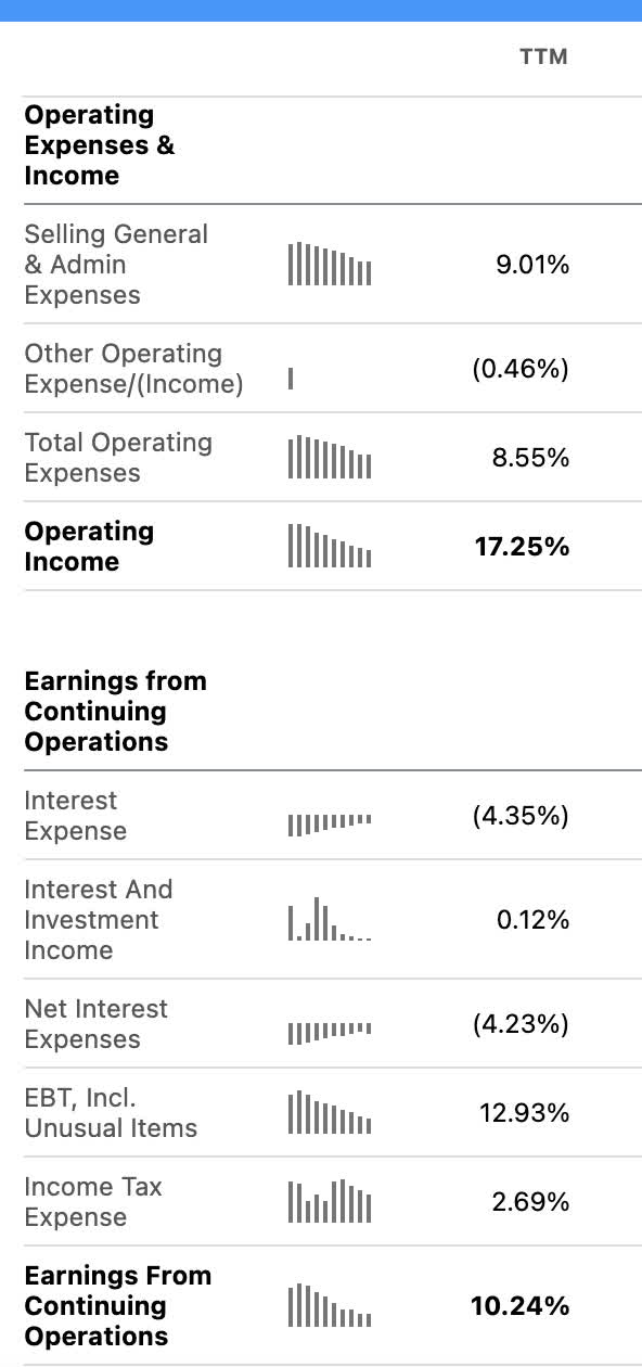 seeking alpha margins dpz