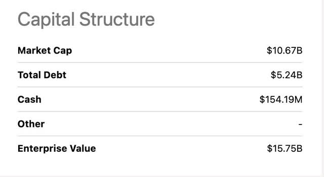 seeking alpha dpz cap structure