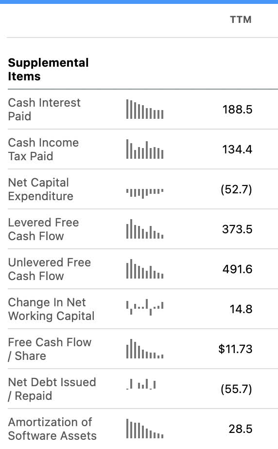 seeking alpha dpz free cash flow