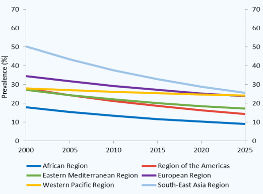 WHO global report on trends in prevalence of tobacco use 2000-2025, fourth edition