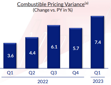Philip Morris Q1 2023