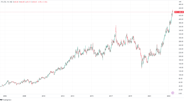 TradingView