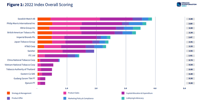 Tobacco Transformation Index®