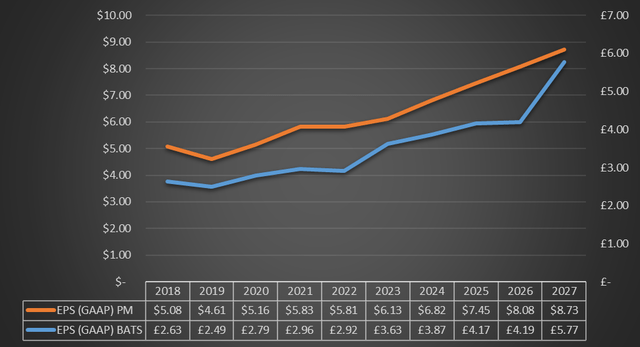TIKR Terminal analysts expectations