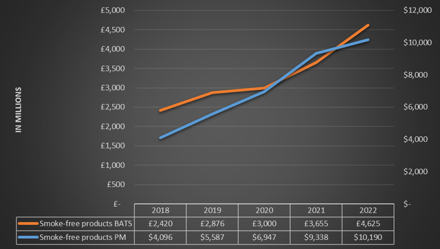Data obtained from each annual report of both companies