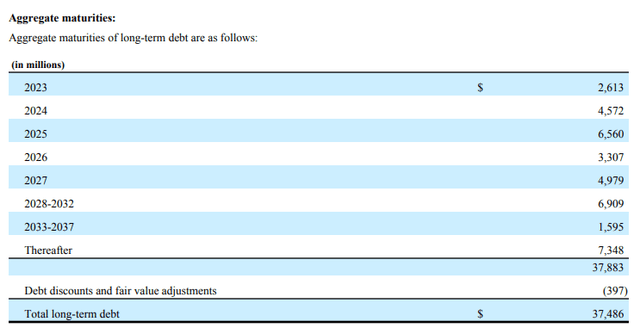 Philip Morris annual report 2022