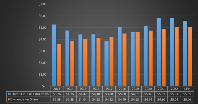 Seeking Alpha data