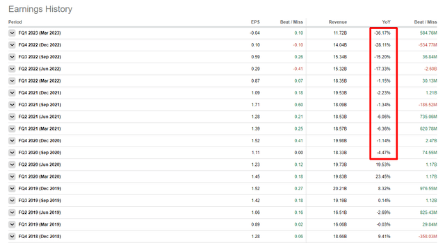 Intel quarterly earnings