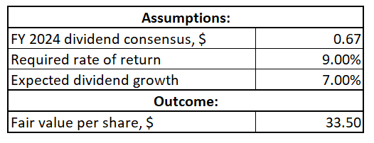 Intel DDM valuation