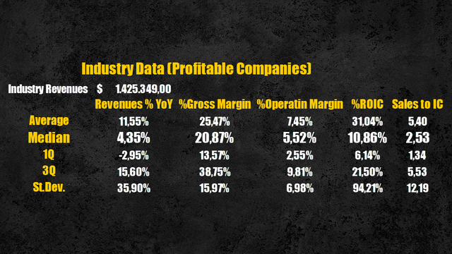 Technology hardware industry data