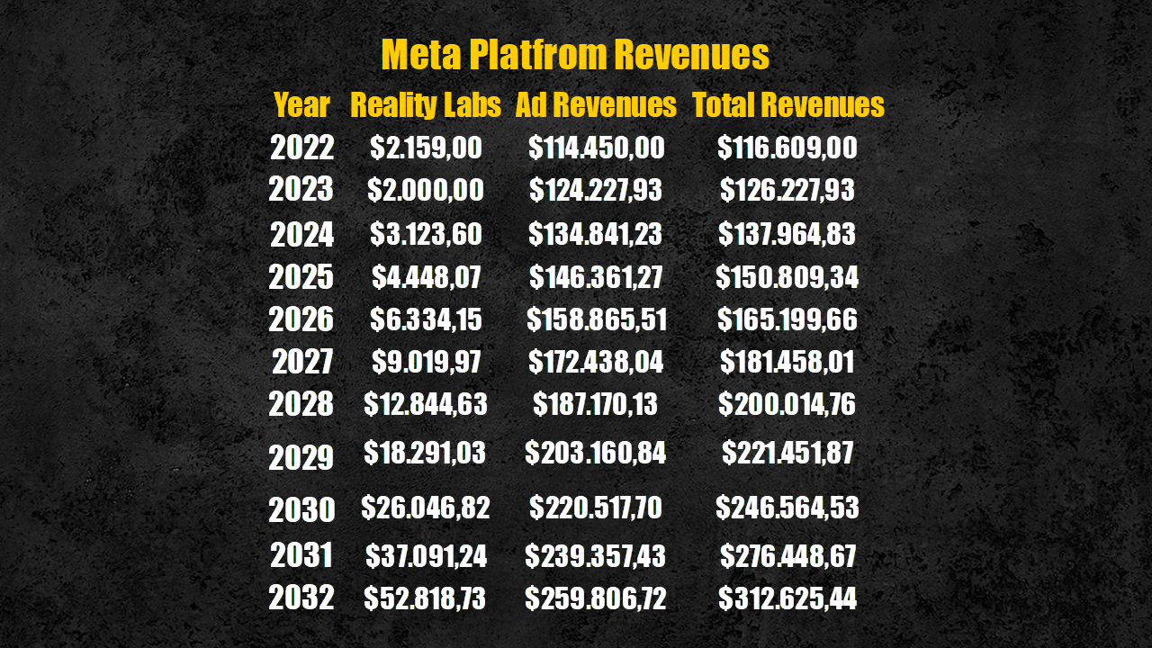 Meta Platforms Stock Apple Vision Pro Made Metaverse Great Again