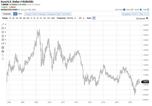 Move below parity