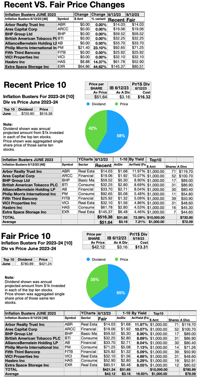 KBIB22 (11) Recent vs Fair Price Changes MAY23-24