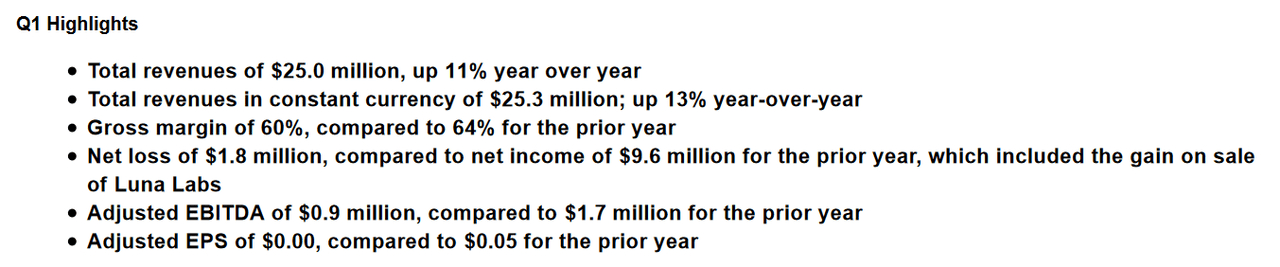 Some highlights from Q1