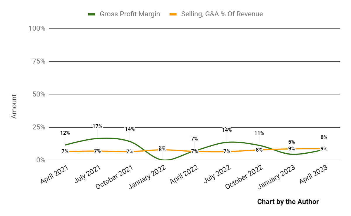 Mission Produce Looks To Higher Volumes And Stable Pricing In 2023