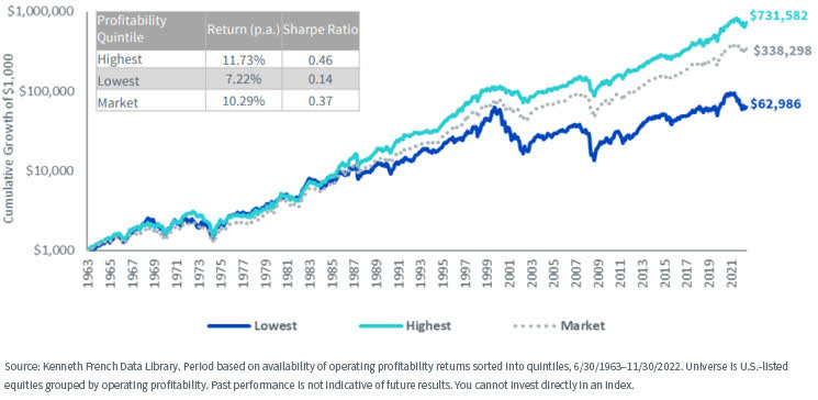 The Dividend Driver: Return On Equity | Seeking Alpha