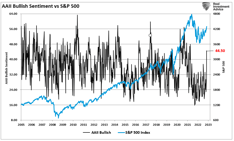 New Bull Market? It's Different This Time (Technical Analysis ...