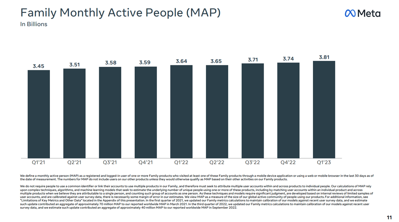 2023 Q1 presentation