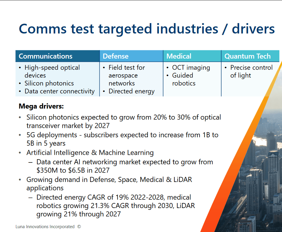 The comms segment in the business and the growht of it