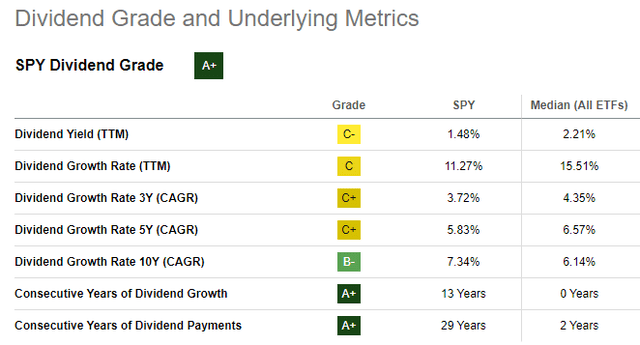 SPY ETF