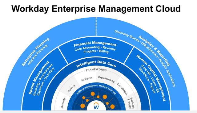 Workday: Steady Growth, Profitability Beckons, Very Attractive Price ...