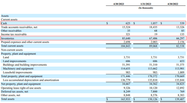 Virco Q1 FY24 balance sheet