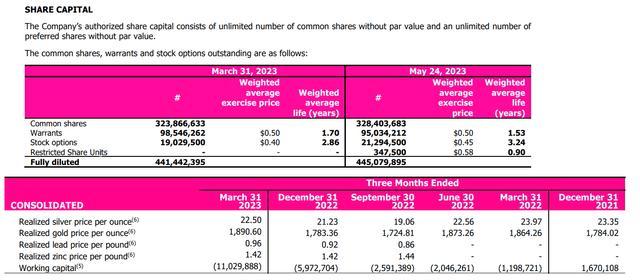 Guanajuato Silver - Fully Diluted Shares, Realized Metals Prices & Working Capital