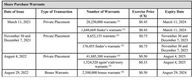 Guanajuato Silver - Share Purchase Warrants