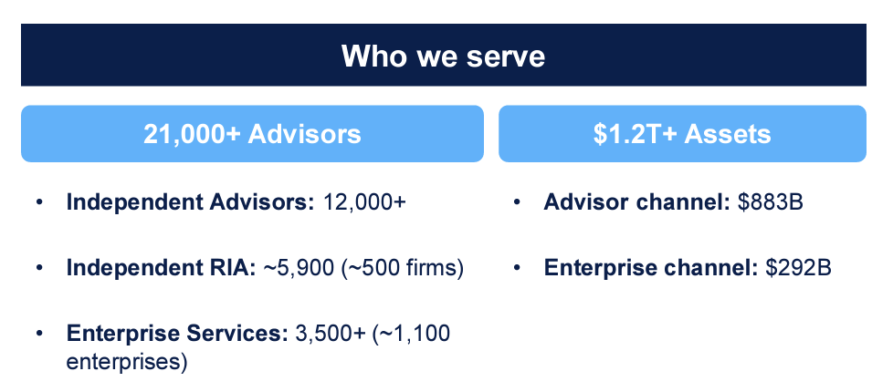 pros and cons of lpl financial