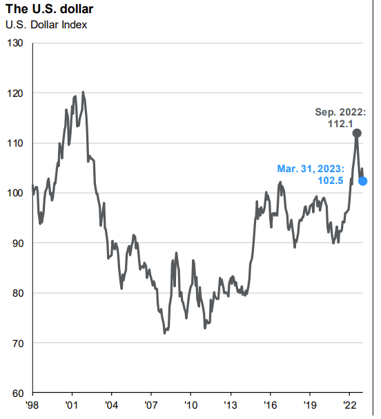 JPMorgan Guide to the Markets