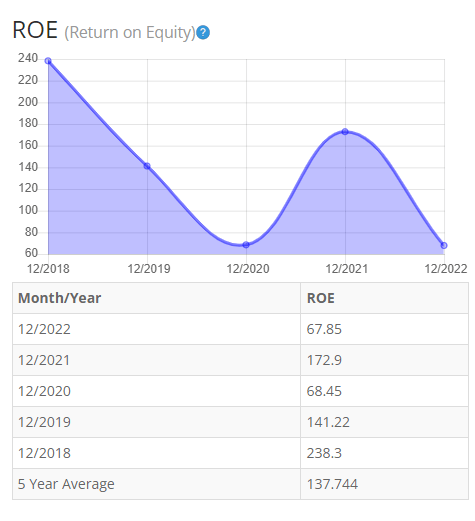 BTMA Stock Analyzer
