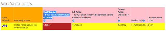 BTMA Stock Analyzer