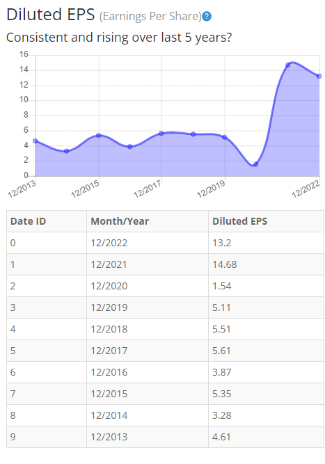 BTMA Stock Analyzer