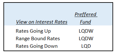 rates