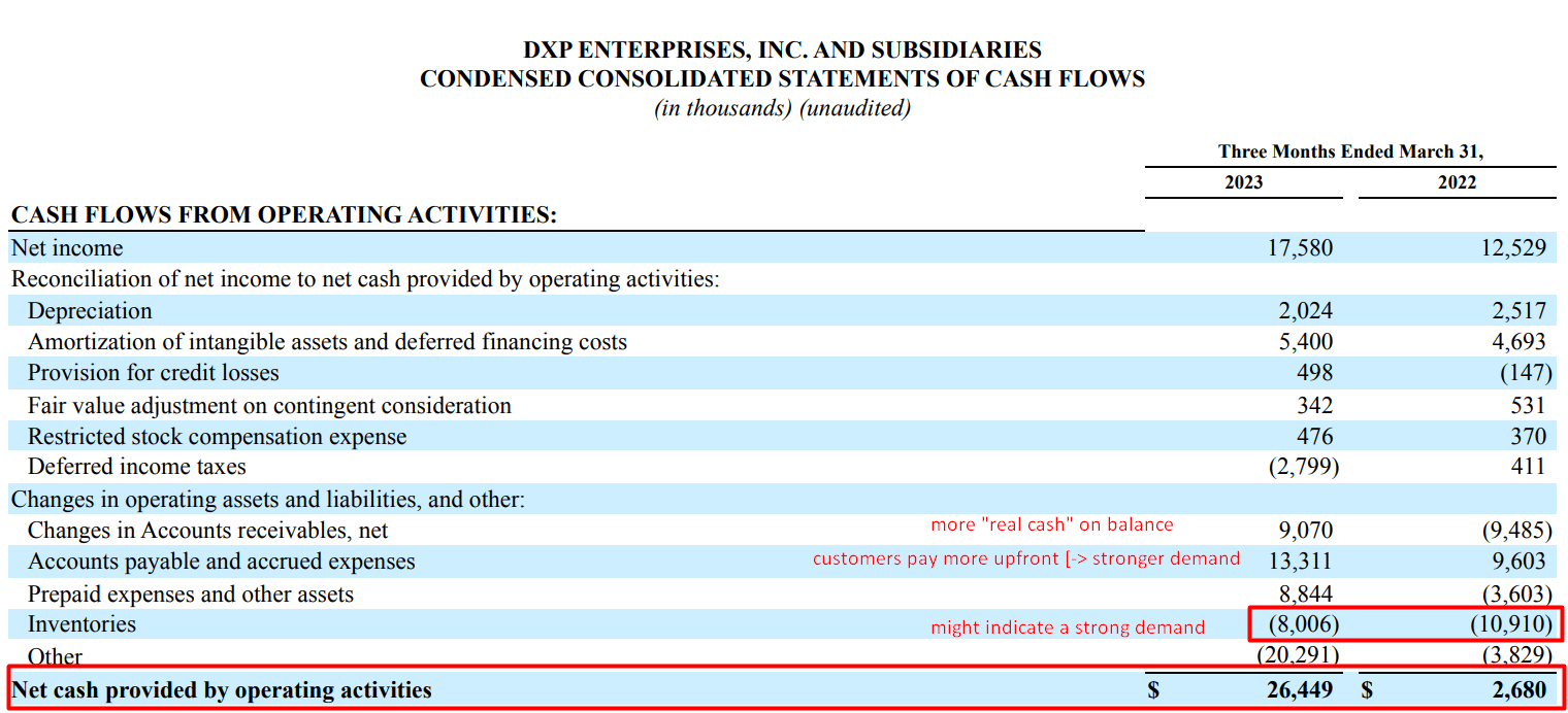 DXP Enterprises Stock The Rally Is Alive And Running (NASDAQDXPE