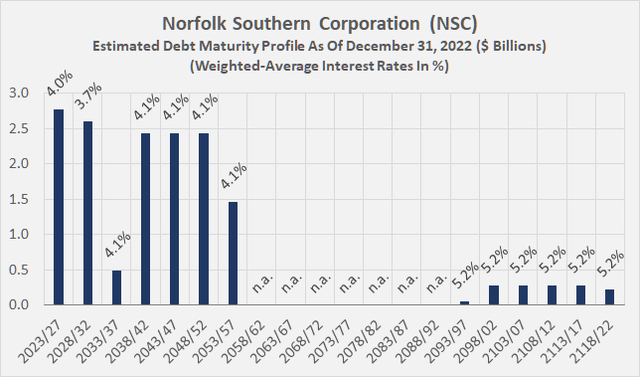 Norfolk Southern Stock: 3M Company 2.0? (NYSE:NSC) | Seeking Alpha