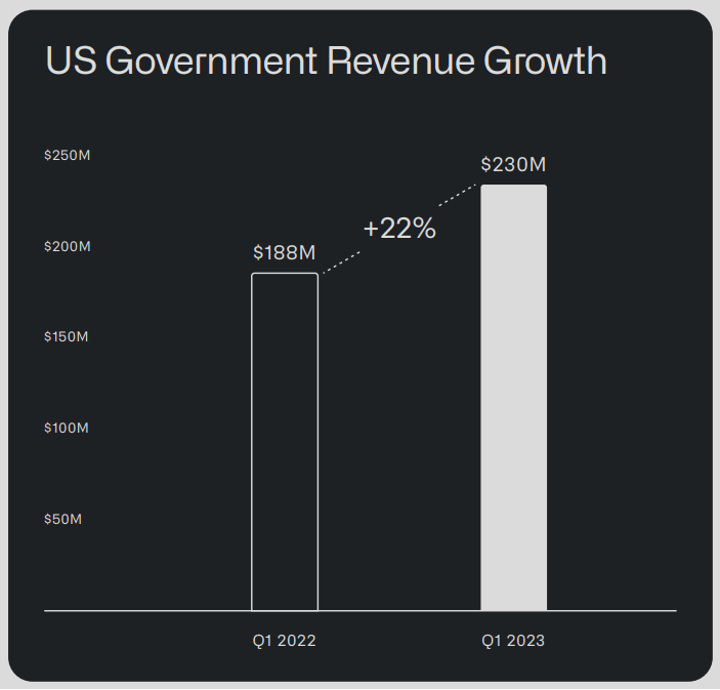 Palantir (PLTR) Stock: The AI-Fueled Rally Will Continue | Seeking Alpha