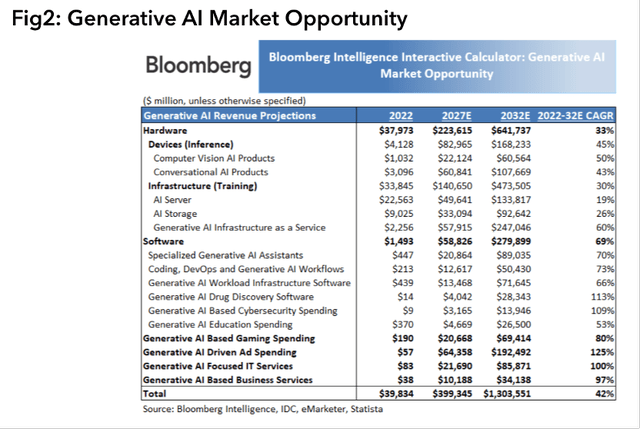 Generative AI Market Opportunity