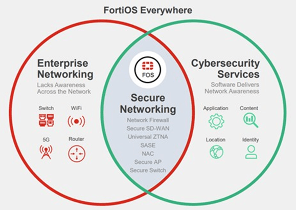 Fortinet: Long-Term Winner With Concerning Near-Term Outlook (NASDAQ ...