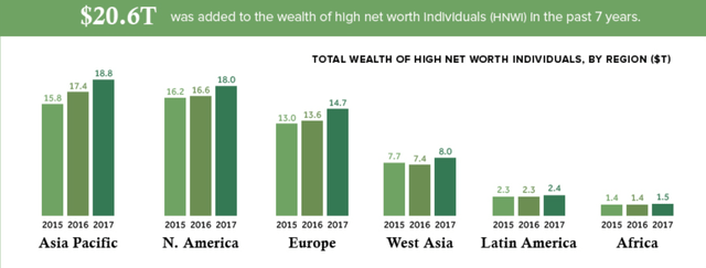 Visualizing the Global Millionaire Population