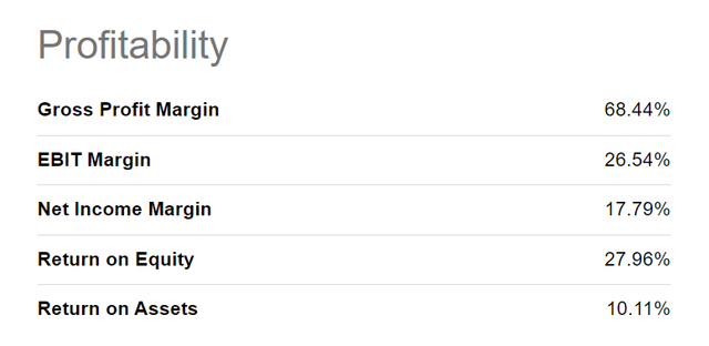 LVMH profitability