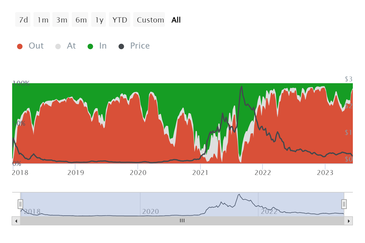 Cardano: Is It Time To Buy The Weakness? (ADA-USD) | Seeking Alpha